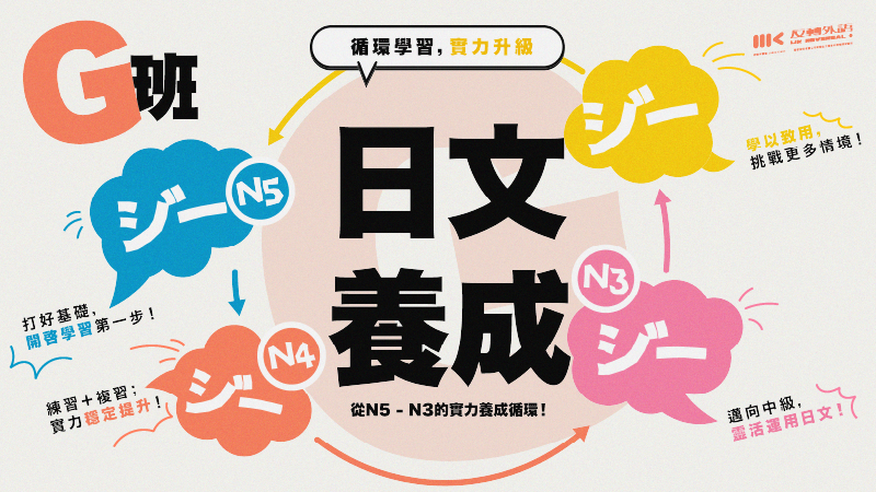 日文五十音好好記：發音規則＋記憶術一次搞定！【週日2000】⭐️9/13新班